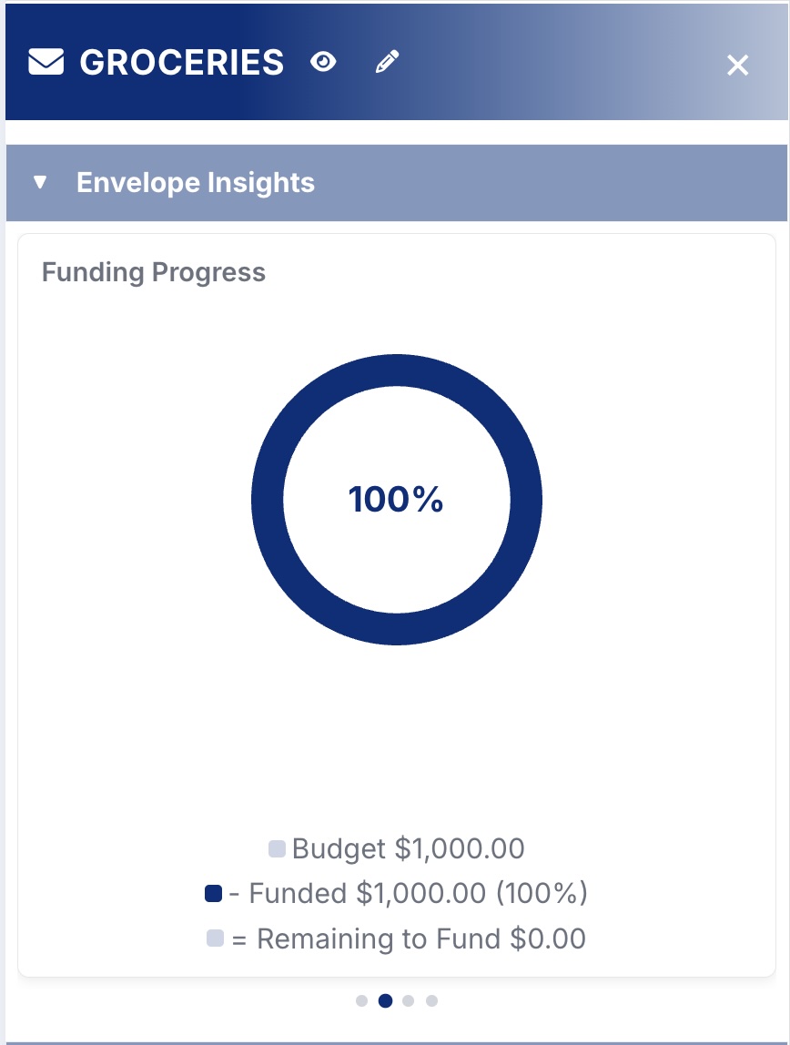 Funding progress chart for an envelope