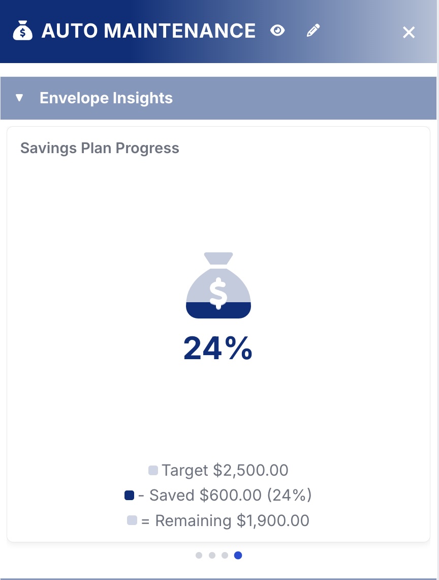 Savings balance chart for an envelope