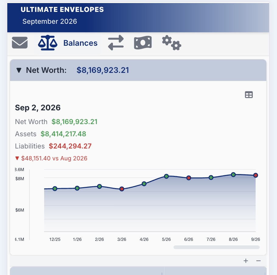Net worth trend chart showing net worth, assets, and liabilities over several months