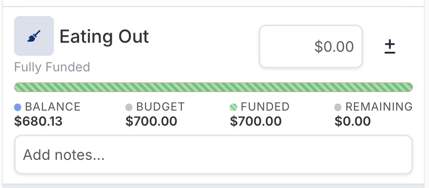 Eating Out envelope on the Payday tab with funding amount box, plus-minus button, progress bar, balance, budget, funded, remaining, and notes