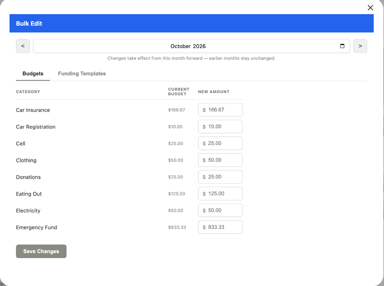 Bulk Edit dialog, Budgets tab, listing each category's current budget and a New Amount box