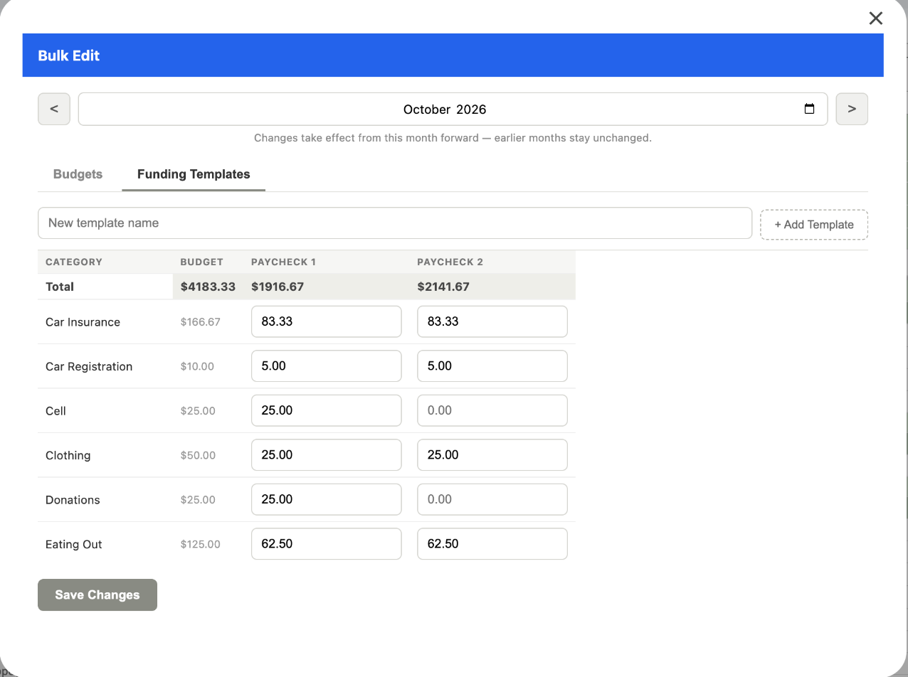 Bulk Edit dialog, Funding Templates tab, with Paycheck 1 and Paycheck 2 amounts per category, totals, and a New template name box