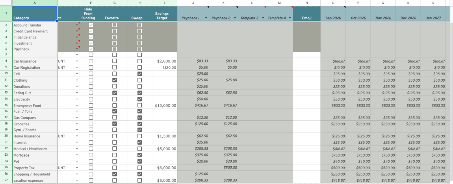 Categories sheet after migrating: filter buttons on Category through Savings Target, dropdown arrows on the Paycheck 1 to Template 4 headers, and the template and Sep 2026 onward budget columns shaded