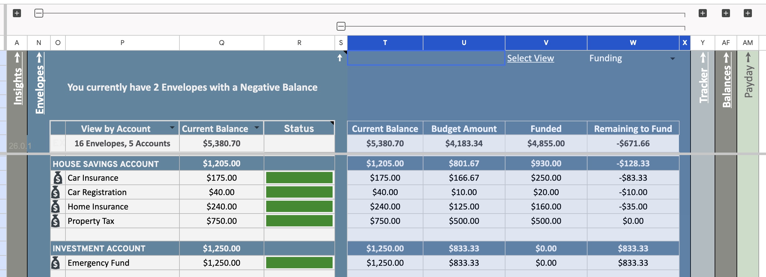 Envelopes tab expanded to show Budget Amount, Funded, and Remaining to Fund columns